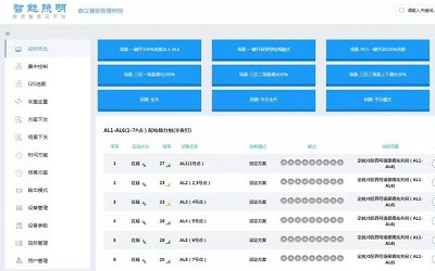 古建筑景觀亮化也可更智慧、更智能